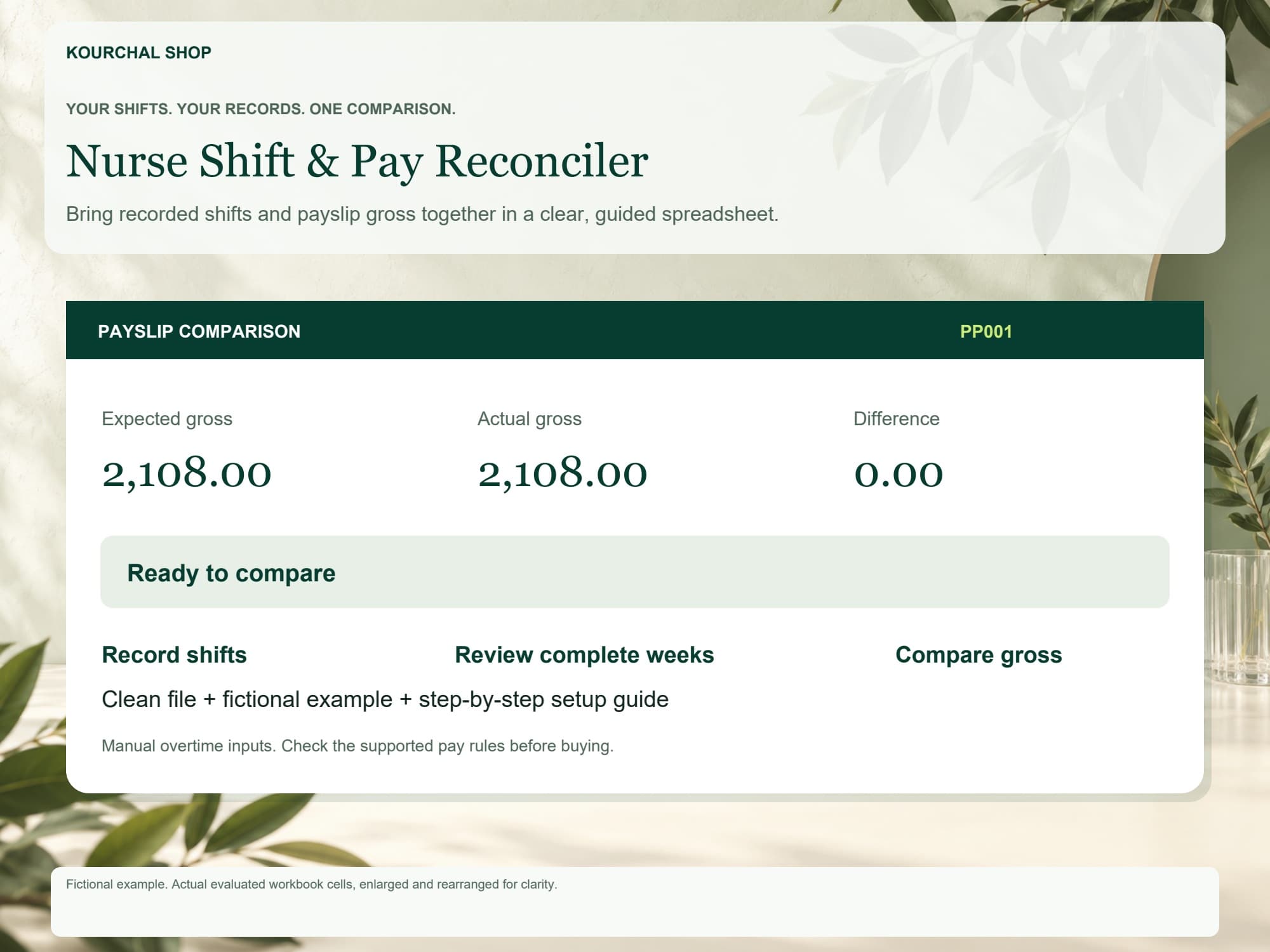 Botanical presentation of the Nurse Shift & Pay Reconciler with fictional expected and actual gross of 2,108.00 and zero difference.